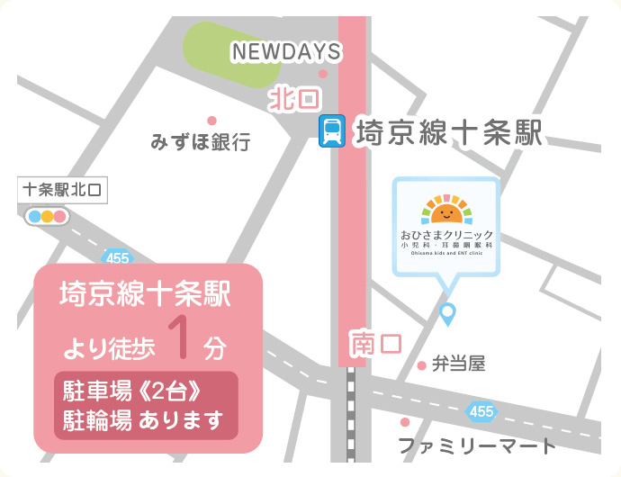 埼京線　十条駅からおひさまクリニックまでのアクセスマップ